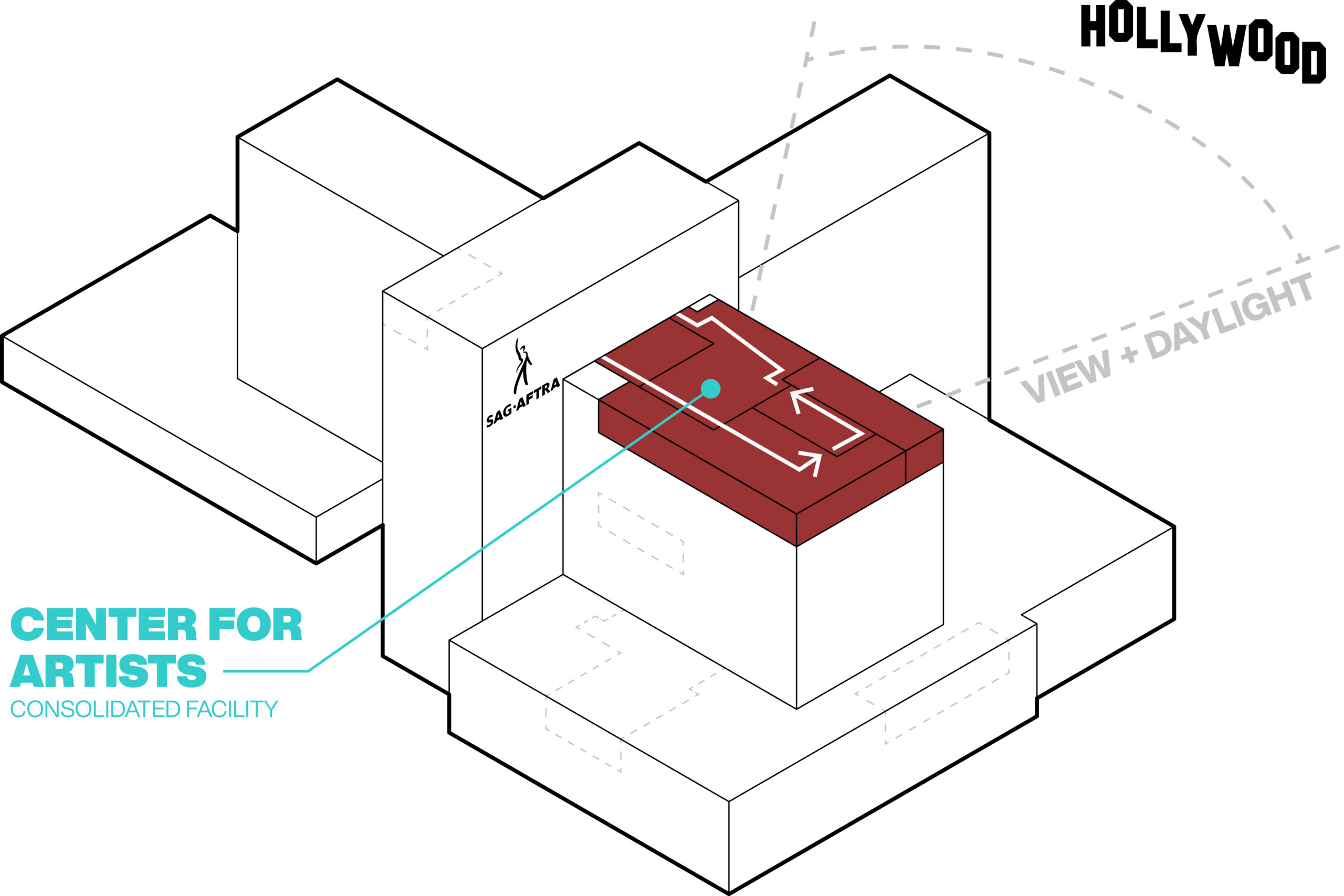 SAG - AXON - AFTER